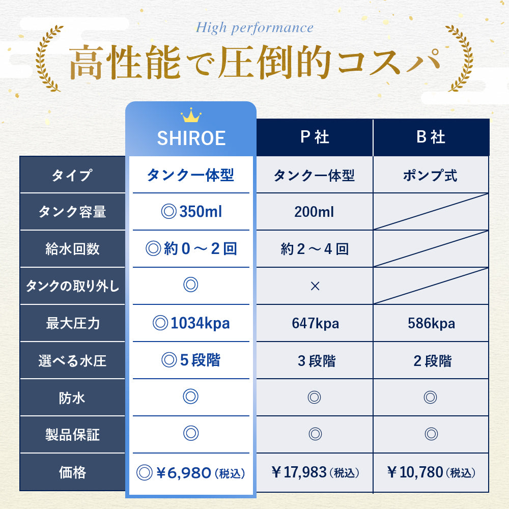 しろえ ジェットウォッシャー|カラダノミライ自然通販【公式】