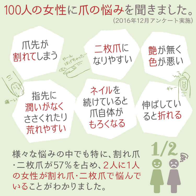 ウルンラップ ネイル美容液|カラダノミライ自然通販【公式】