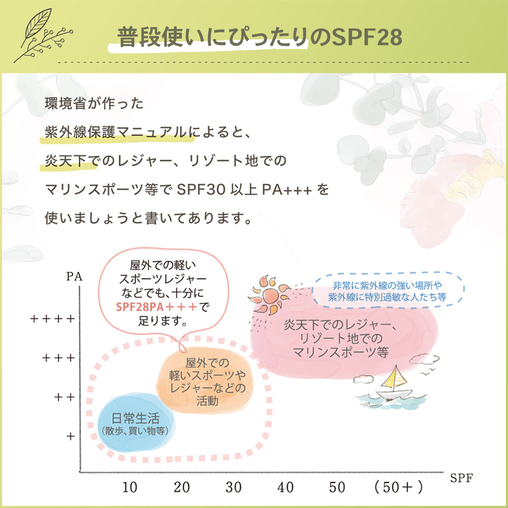 ウルンラップ UVクリーム SPF28 PA+++｜カラダノミライ自然通販【公式】