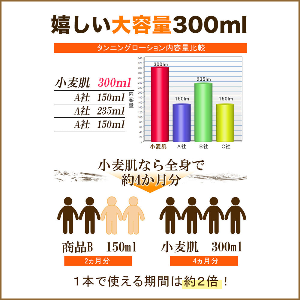 楽天市場】セルフタンニングローション 小麦肌 300mlの通販