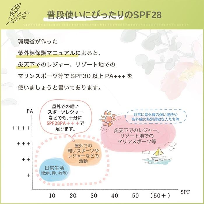 ウルンラップ UVクリーム 無香料 日焼け止め SPF28 PA+++